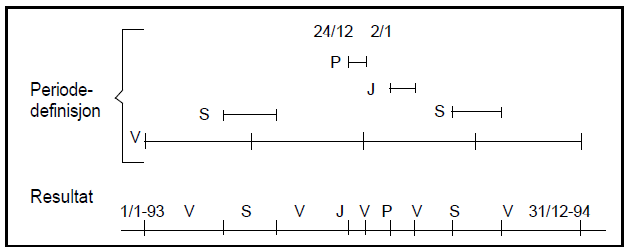 Miniatyrbilde for Fil:DGBPeriodeResultat.png